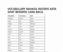 100 Kosakata Bahasa Inggris Dan Artinya