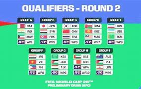 Slot Piala Dunia Tahun 2026 Asia Qualifiers World Cup